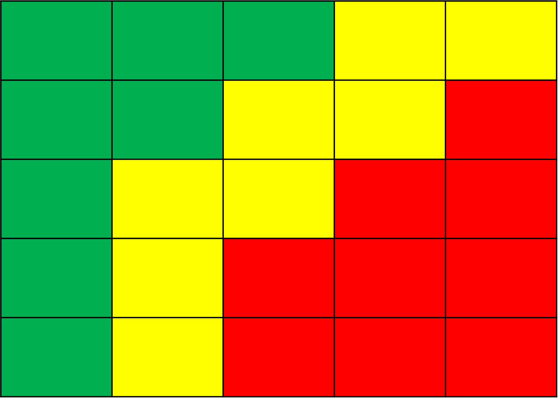 risk